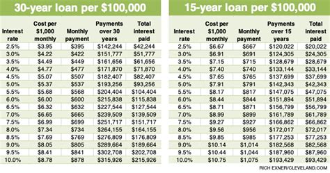 Interest Rate On A 10000 Dollar Loan